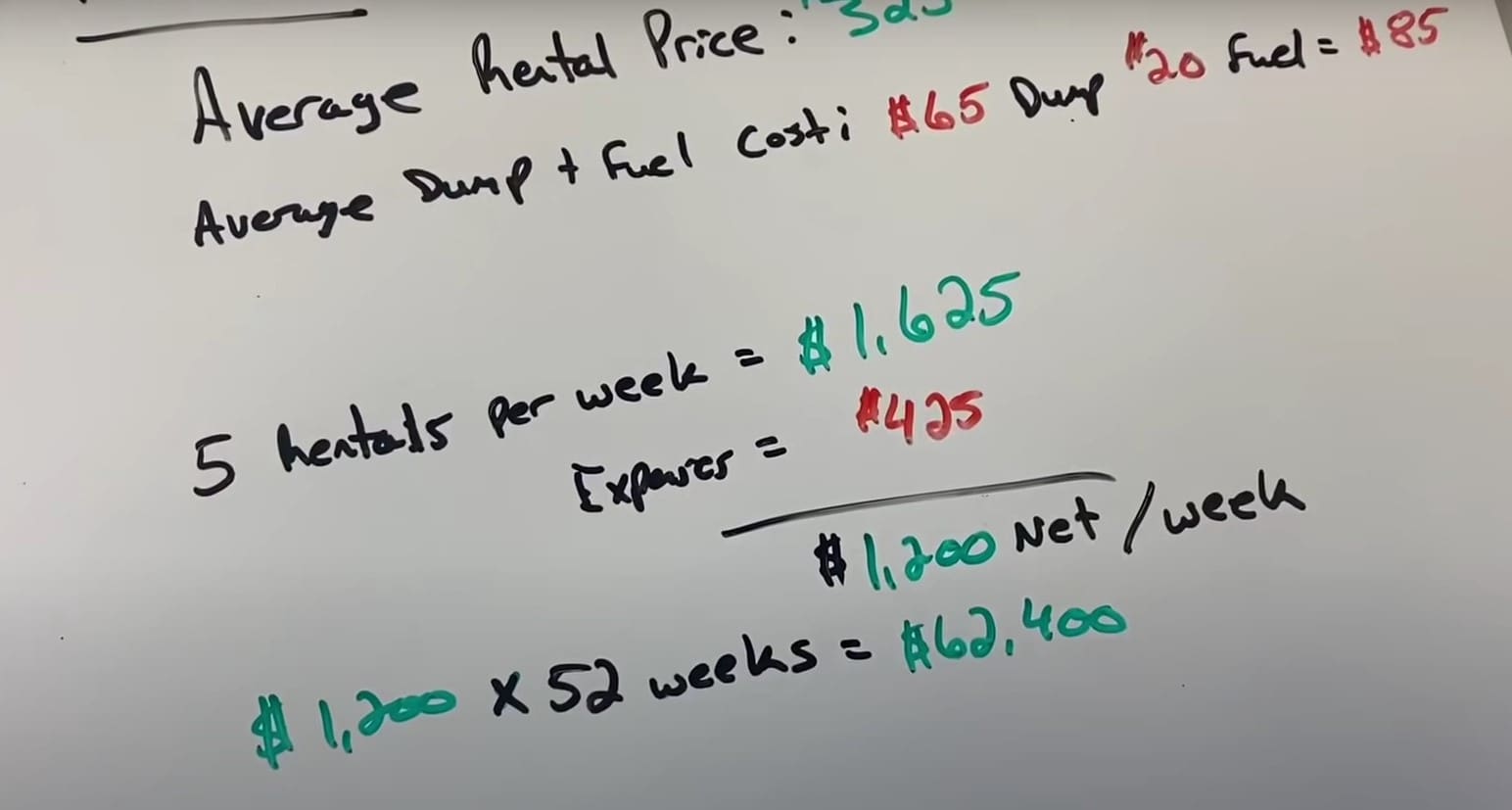 10 Steps To Creating a Splendid Dumpster Rental Business Plan Docket
